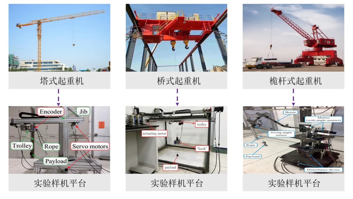 一类欠驱动机电系统