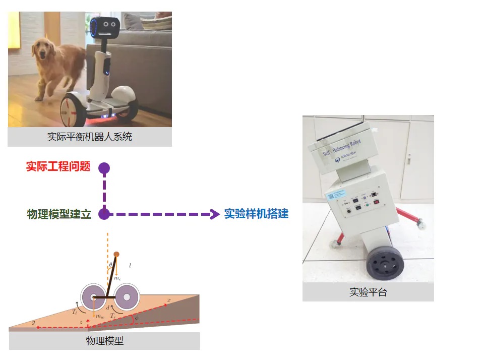 平衡机器人系统
