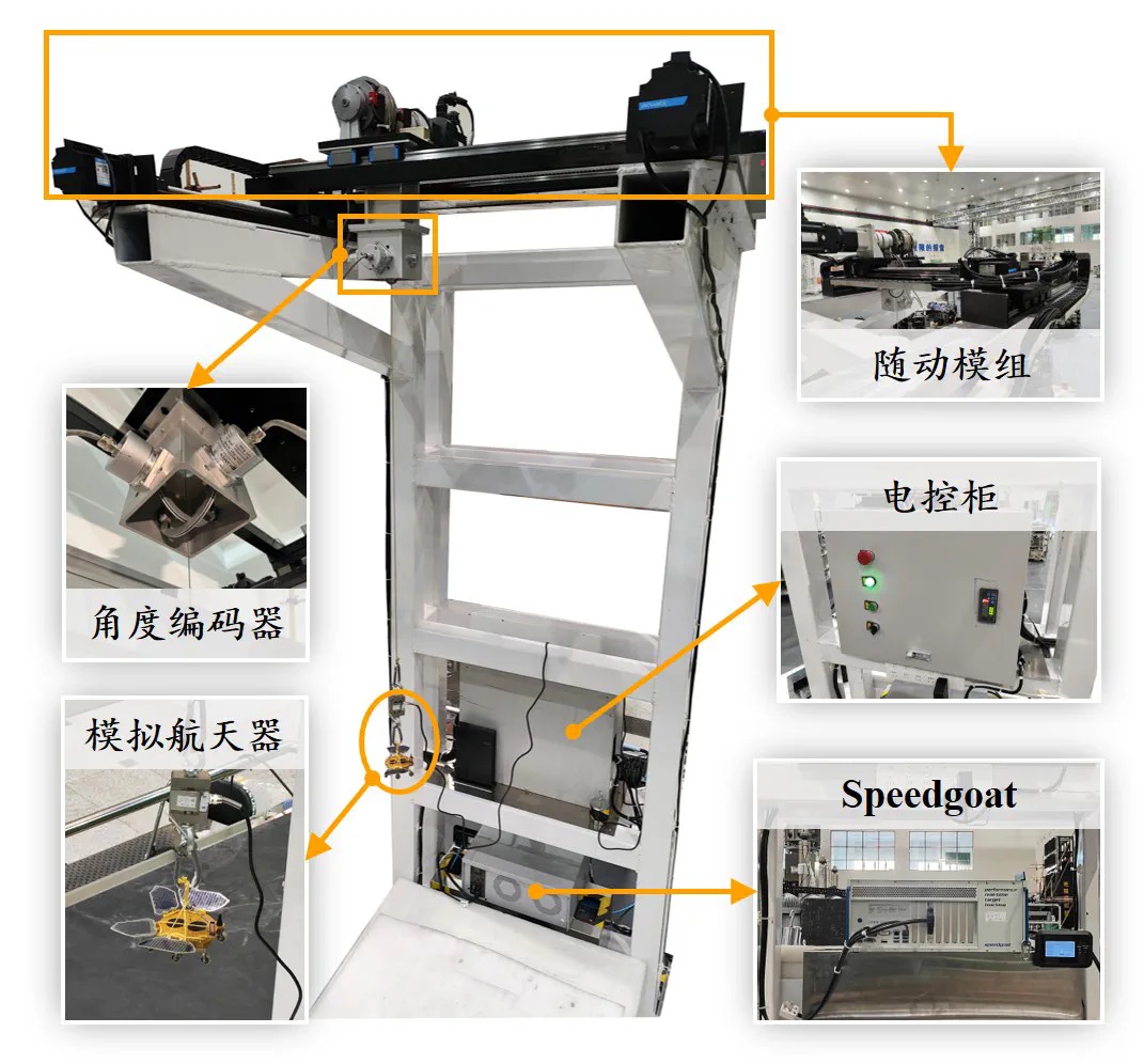 航天器悬吊式微低重力模拟系统